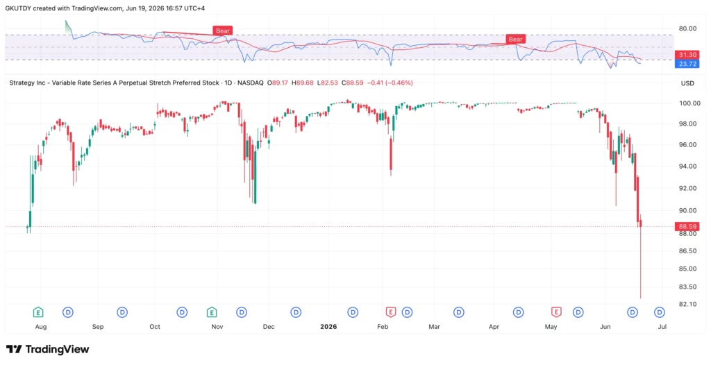 أخبار البيتكوين: ال رئيس التنفيذي لشركة CryptoQuant يحذر من أن الركود يمثل خطرًا أكبر من الانهيار