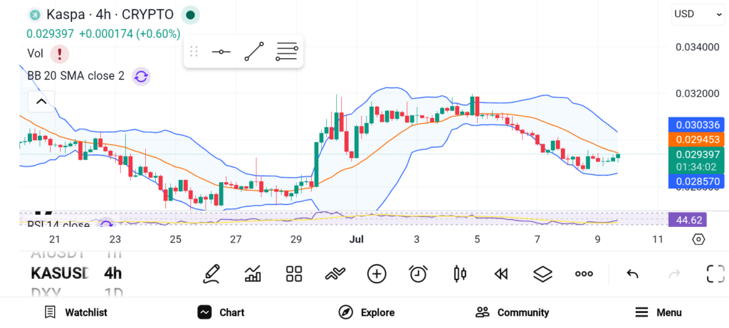Looking for the Next 100x Crypto? These 3 Altcoins Deserve Your Attention image 0