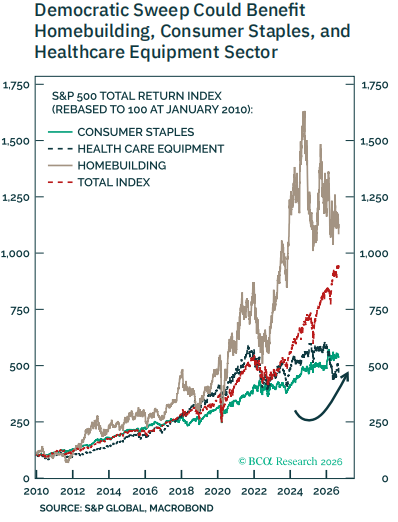 BCA: Liberation Day 2.0 - Tariff Policy and Outlook for the 2026 Midterm Elections image 5
