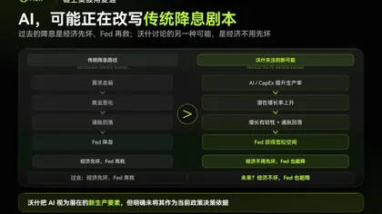 无论沃什「加不加息」，他肯定是「自己人」
