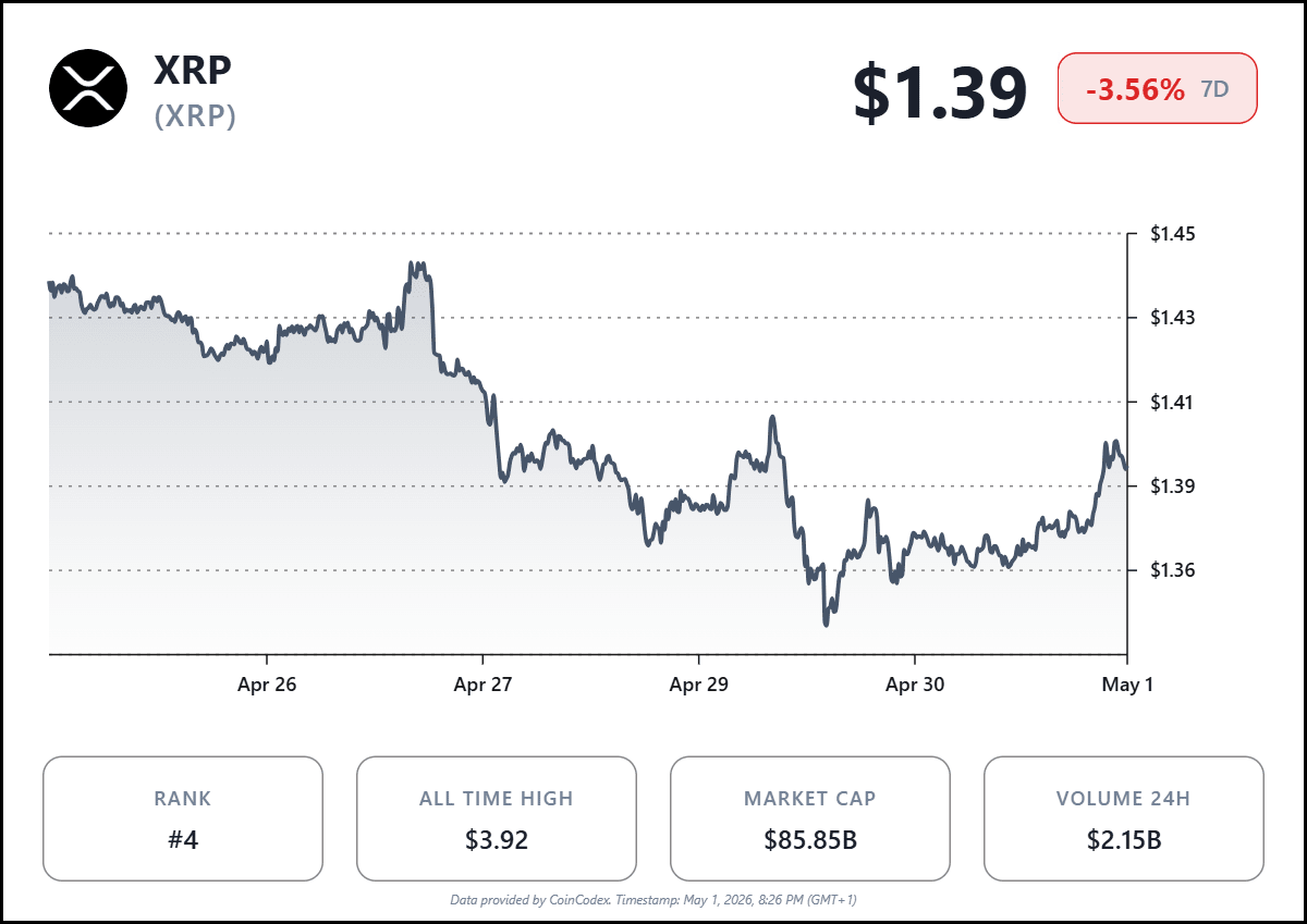XRP Price Prediction: May’s Lynchpin Level Could Be $1.47 image 2