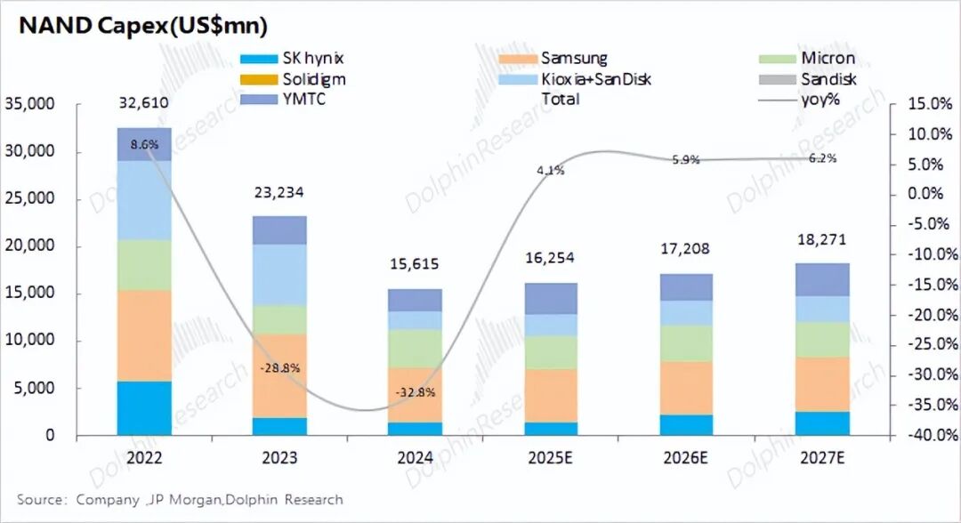 99%计算闲置？推理时代，存力比算力香！ image 13
