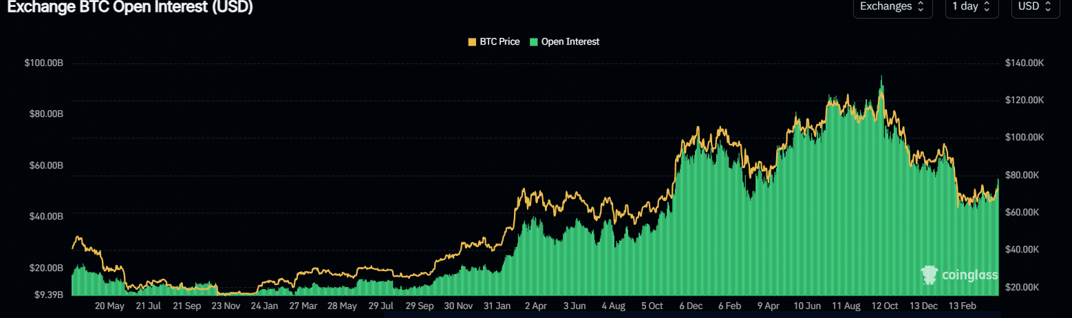 Nguồn cung Bitcoin thắt chặt khi dòng tiền cá voi giảm xuống dưới 3 tỷ USD – Điều gì tiếp theo?