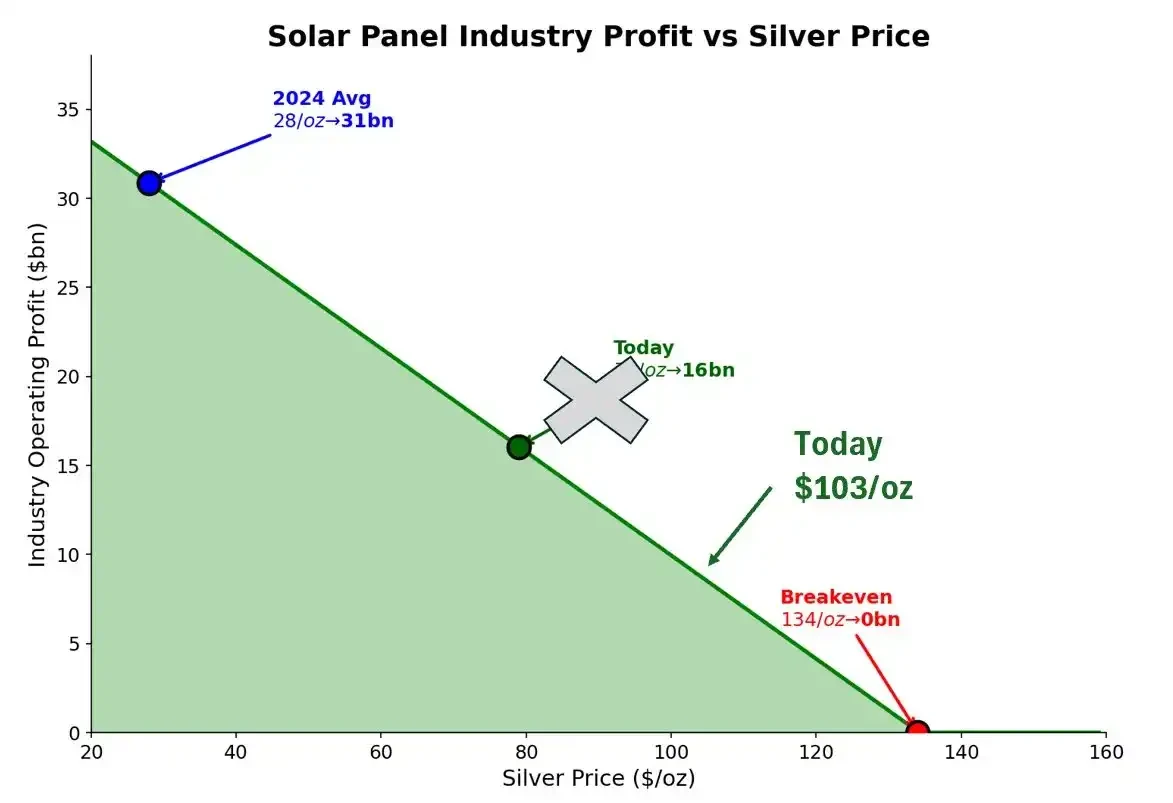 银月当空，白银还会涨多久？ image 19