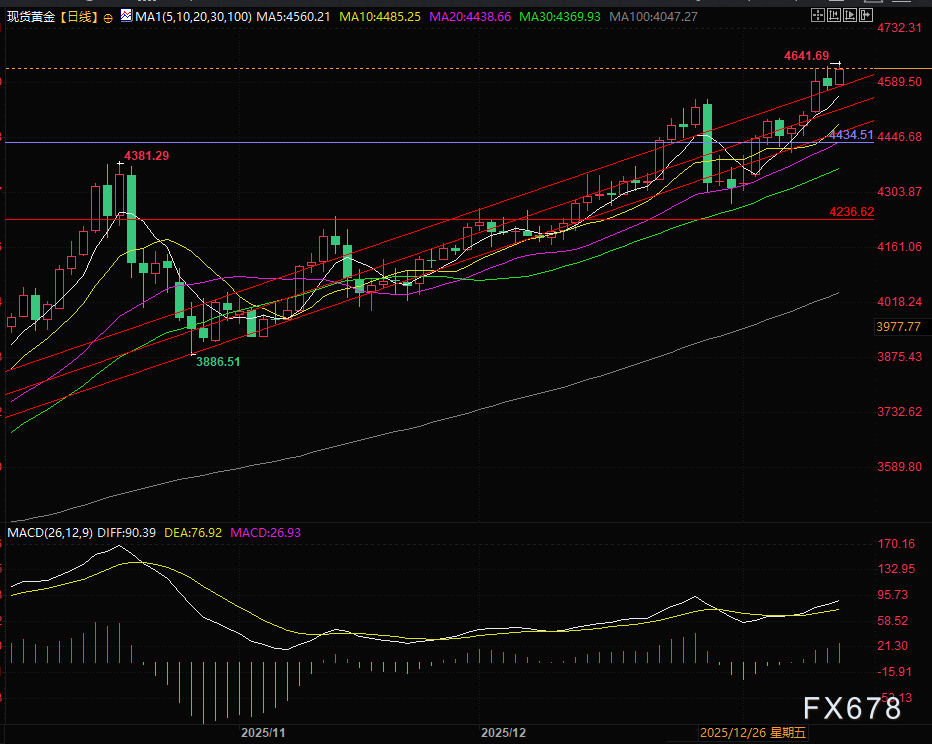 黄金白银预警，风险传导谨慎看多下的交易提示 image 1