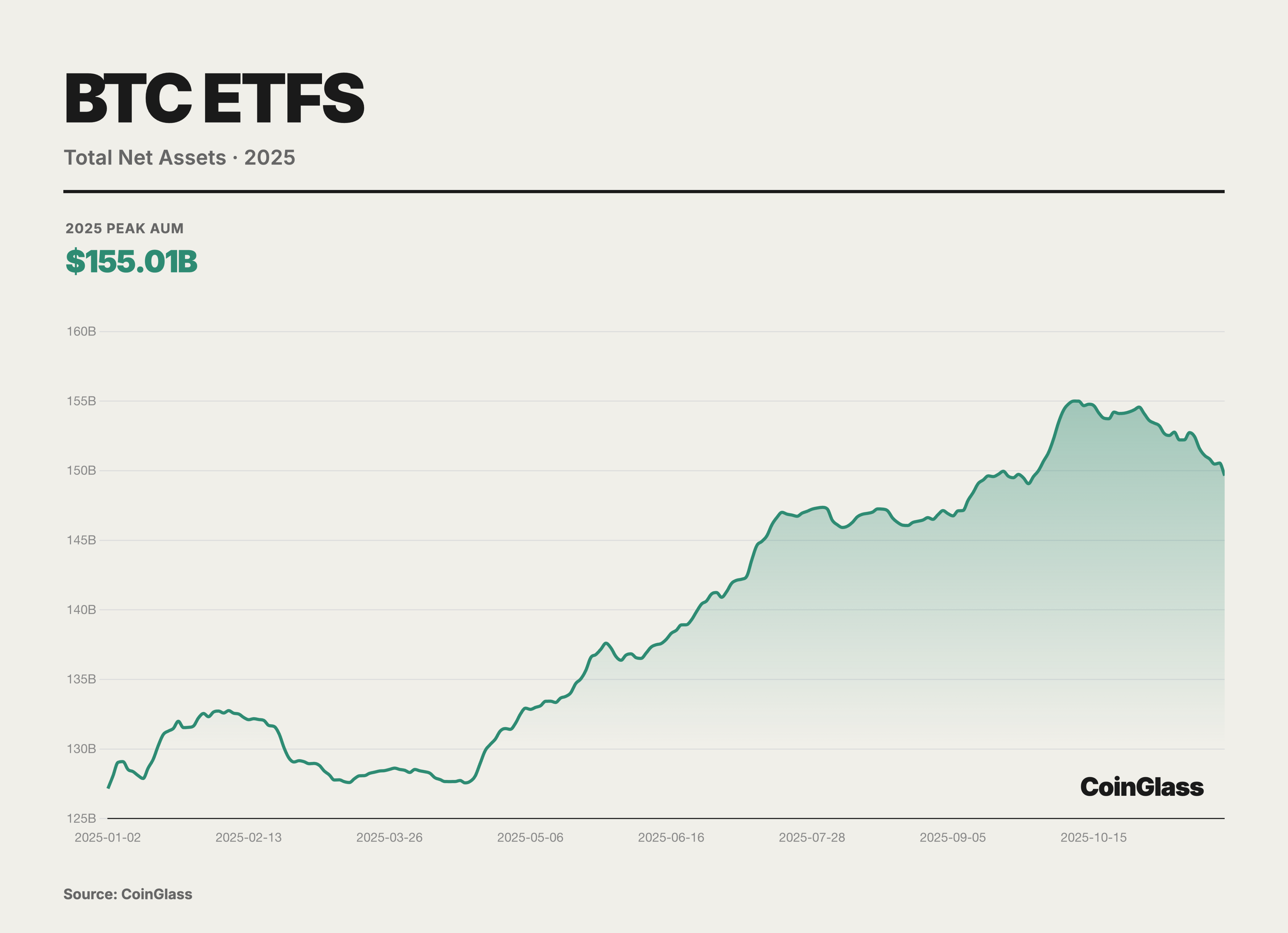 CoinGlass：2025 加密货币衍生品市场报告 image 11