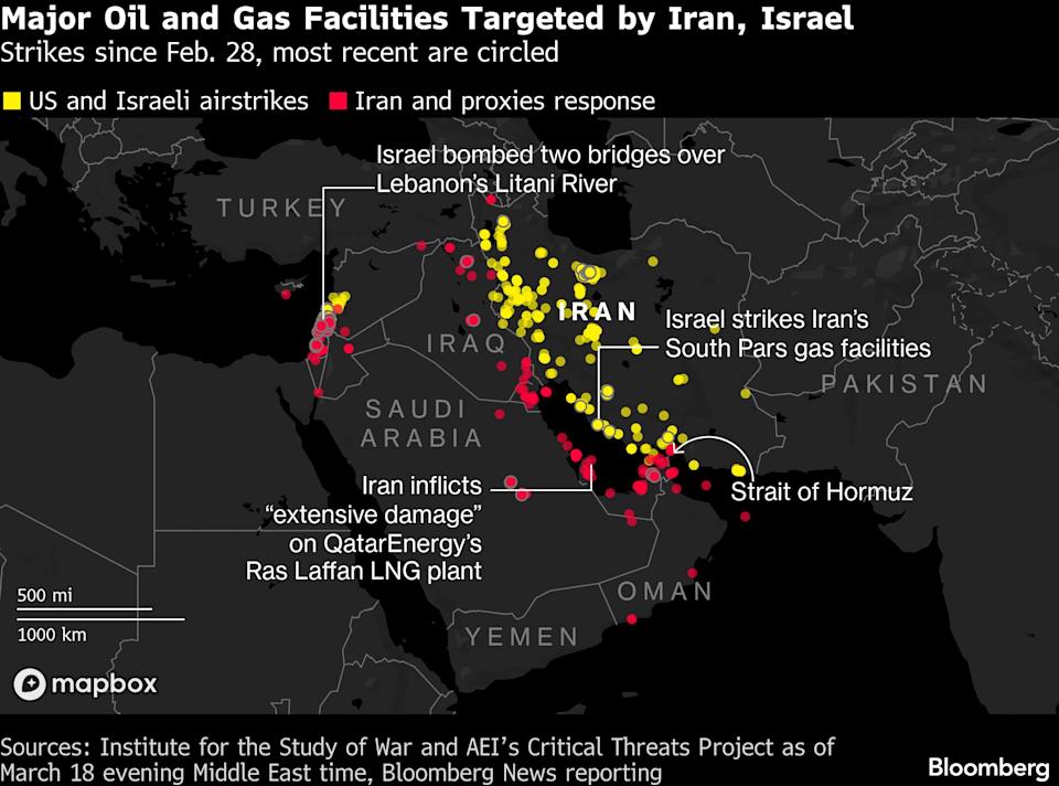 Oil Prices Surge Amid Attacks on Key Energy Infrastructure in Middle East Conflict