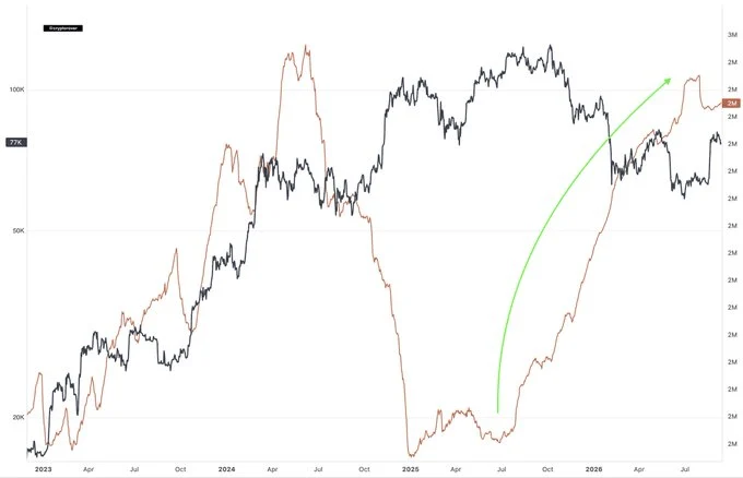 Bitcoin: $85M whale buy meets Fed FUD – Is BTC setting up a bear trap?