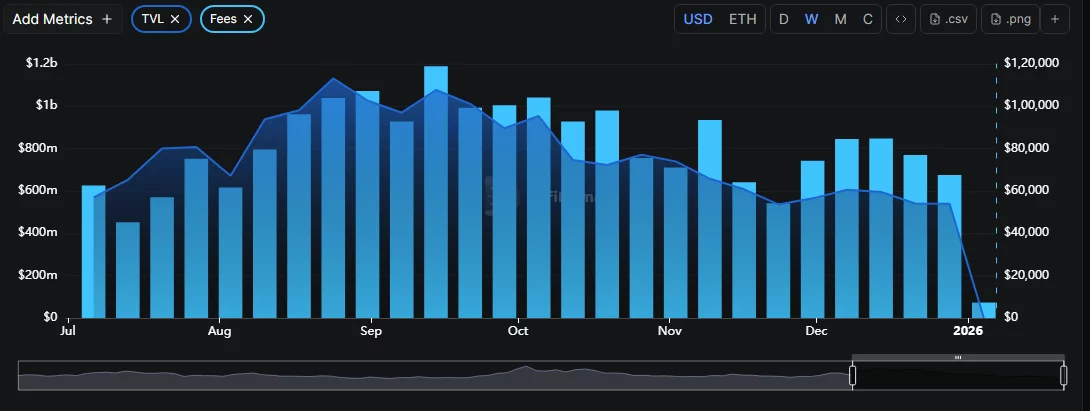 Chainlink price forms a risky pattern as whale buying fades  image 1