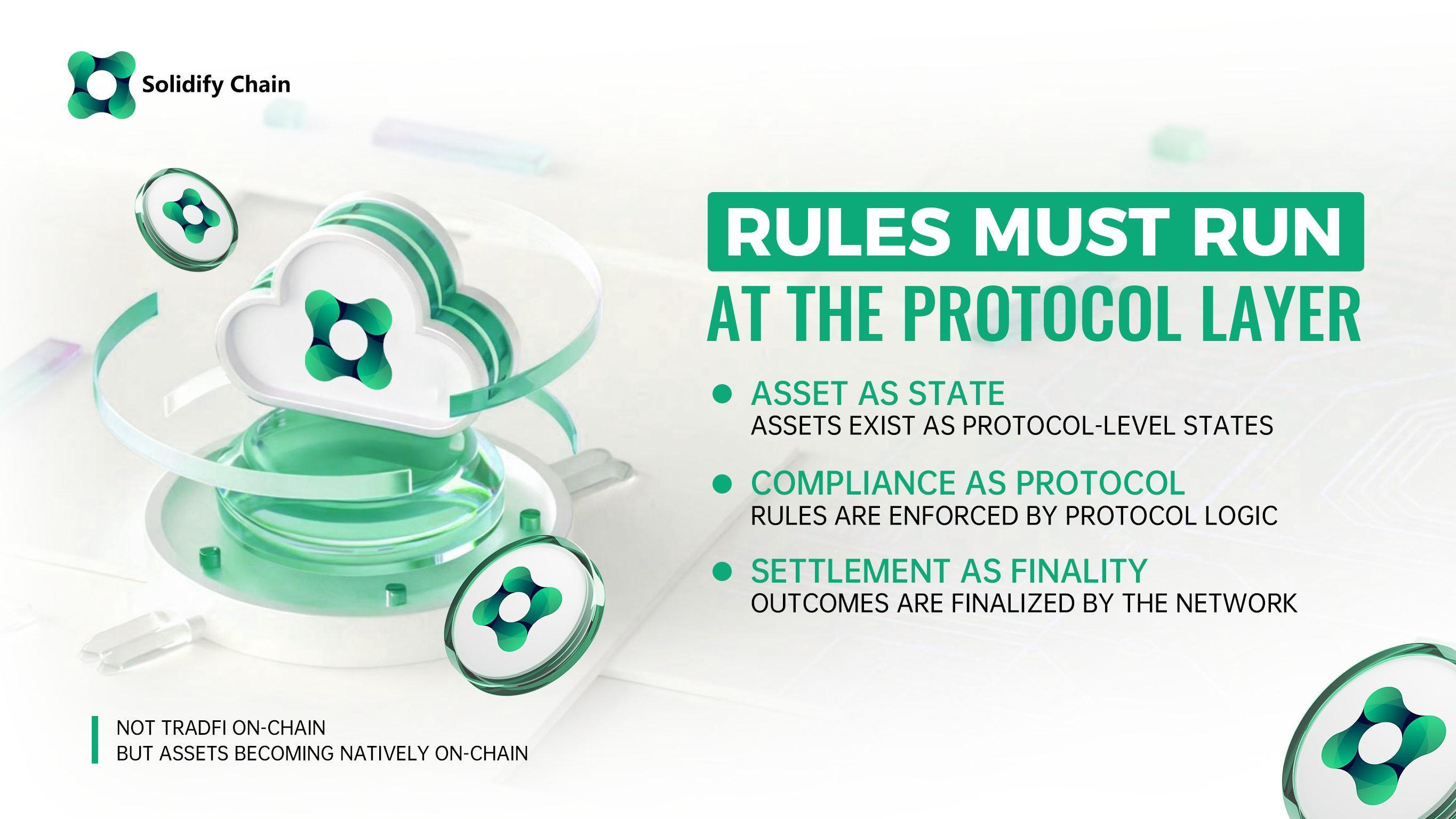 Solidify Chain: A Protocol-Level Blockchain Infrastructure for Real-World Assets image 1