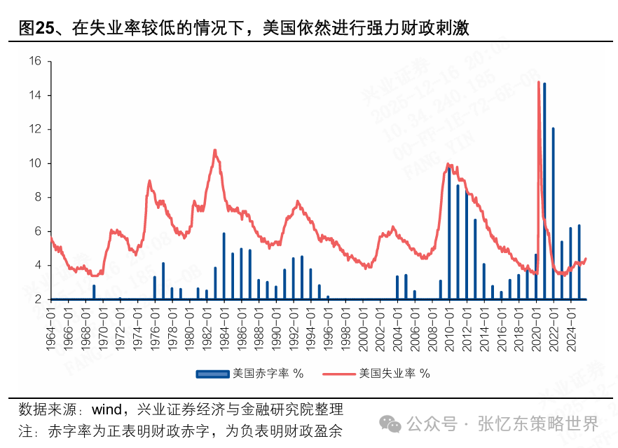 2026美股投资展望：科技依然是领头羊，非科技行情或有惊喜 image 16