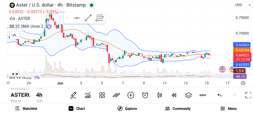 Market Bulls Take Control: 3 Altcoins Positioned for the Next Big Move image 2