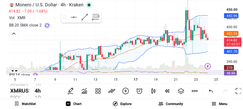 Top 3 Altcoins to Buy Now Before They Catch Up With the Market image 0