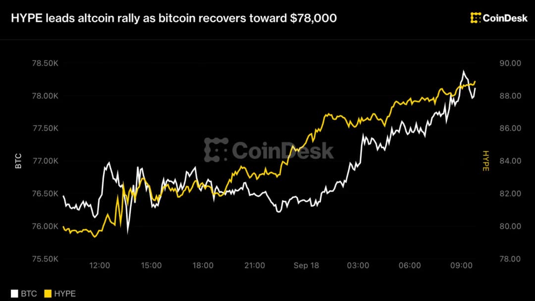 Bitcoin weathers September storm as rate hikes and Clarity act setback test bulls image 8