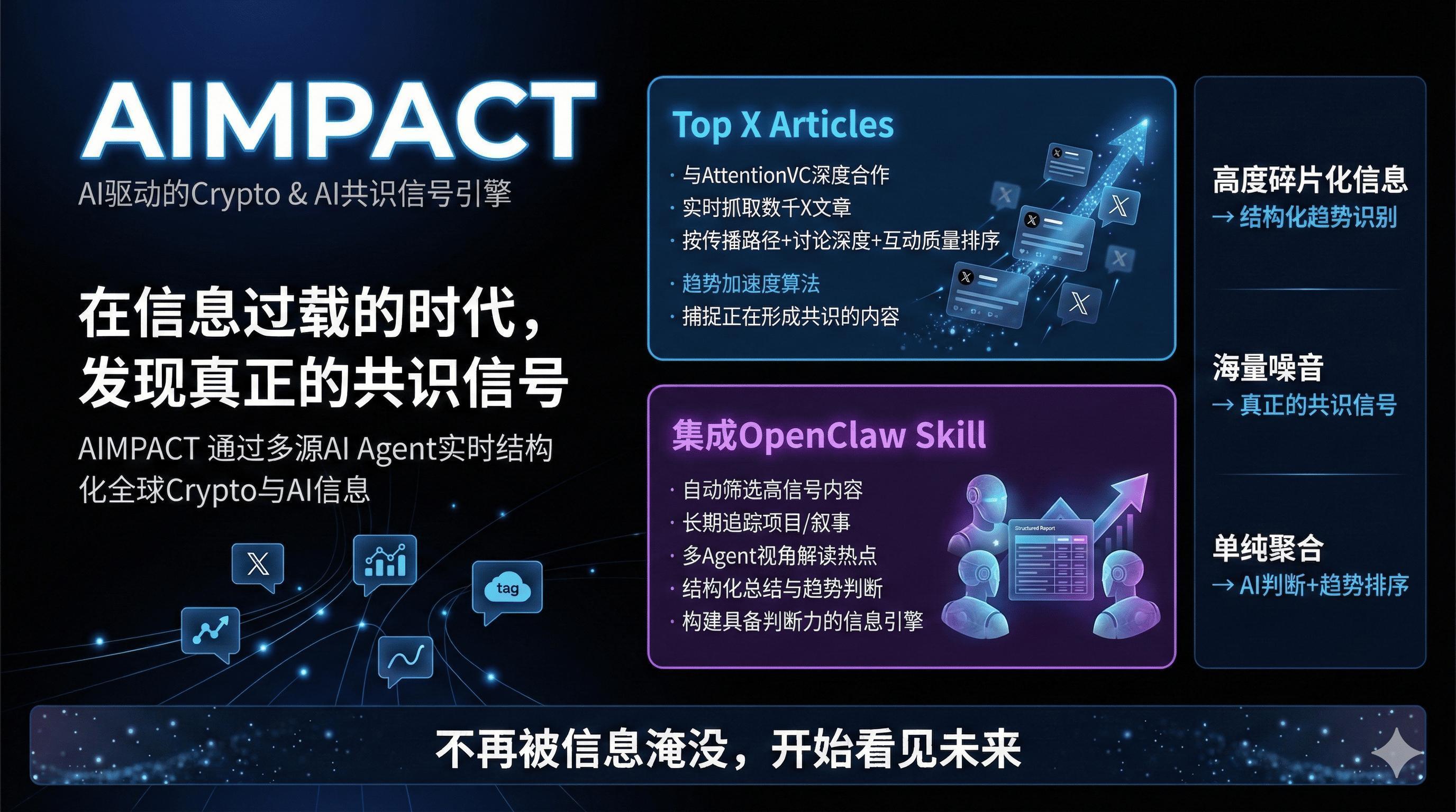 ME Group重磅发布AIMPACT， 为Agents打造属于Web4.0时代的全新媒体