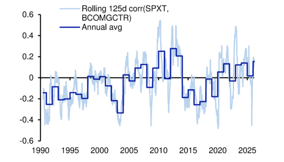黄金、美元与原油4-5周的时间窗口... image 2