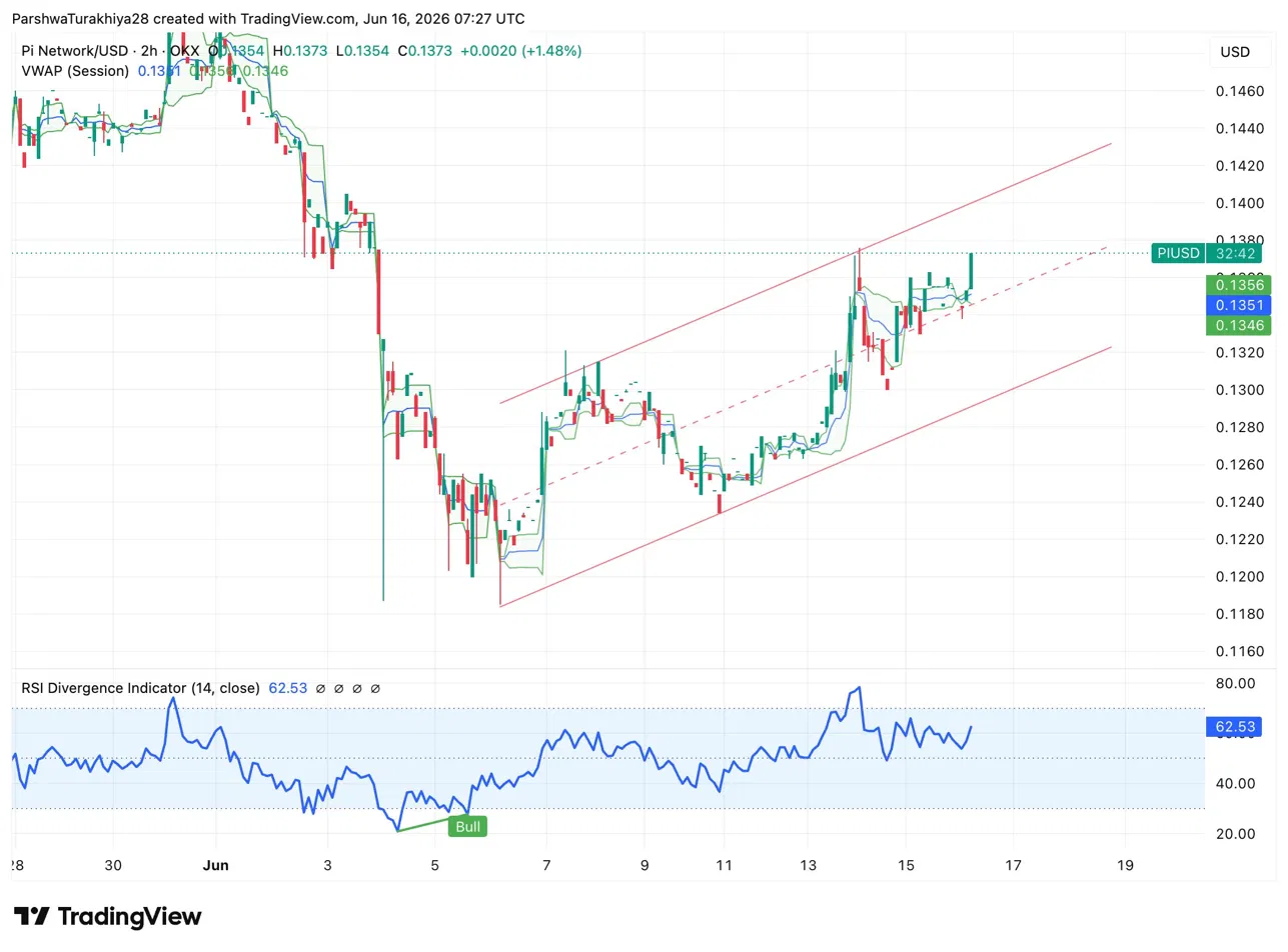 Pi Network Price Prediction: Protocol 25 Deadline Arrives As PI Breaks Its Downtrend Channel Today