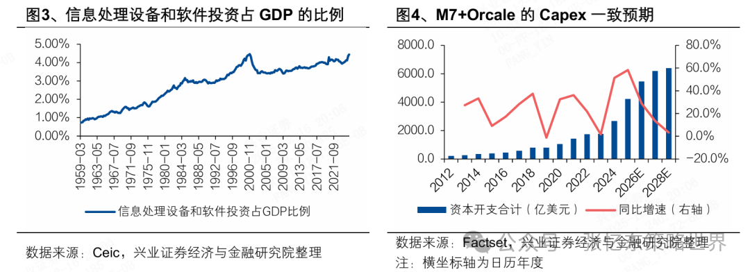 2026美股投资展望：科技依然是领头羊，非科技行情或有惊喜 image 1