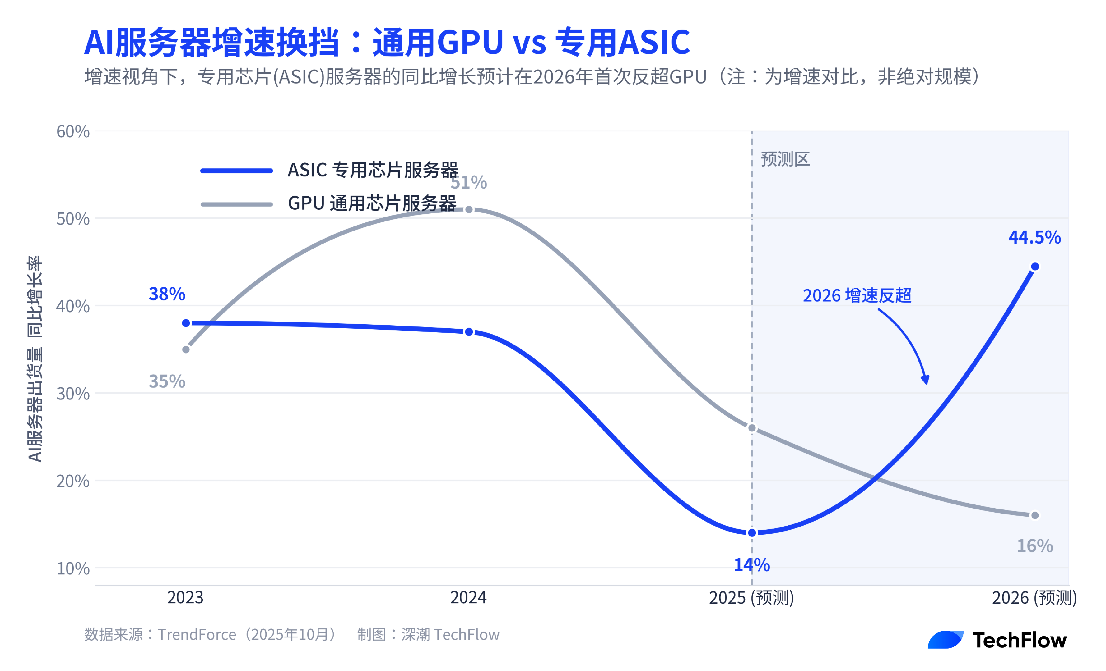 这个夏天，AI 行业最极端的一笔赌注即将开牌 image 0