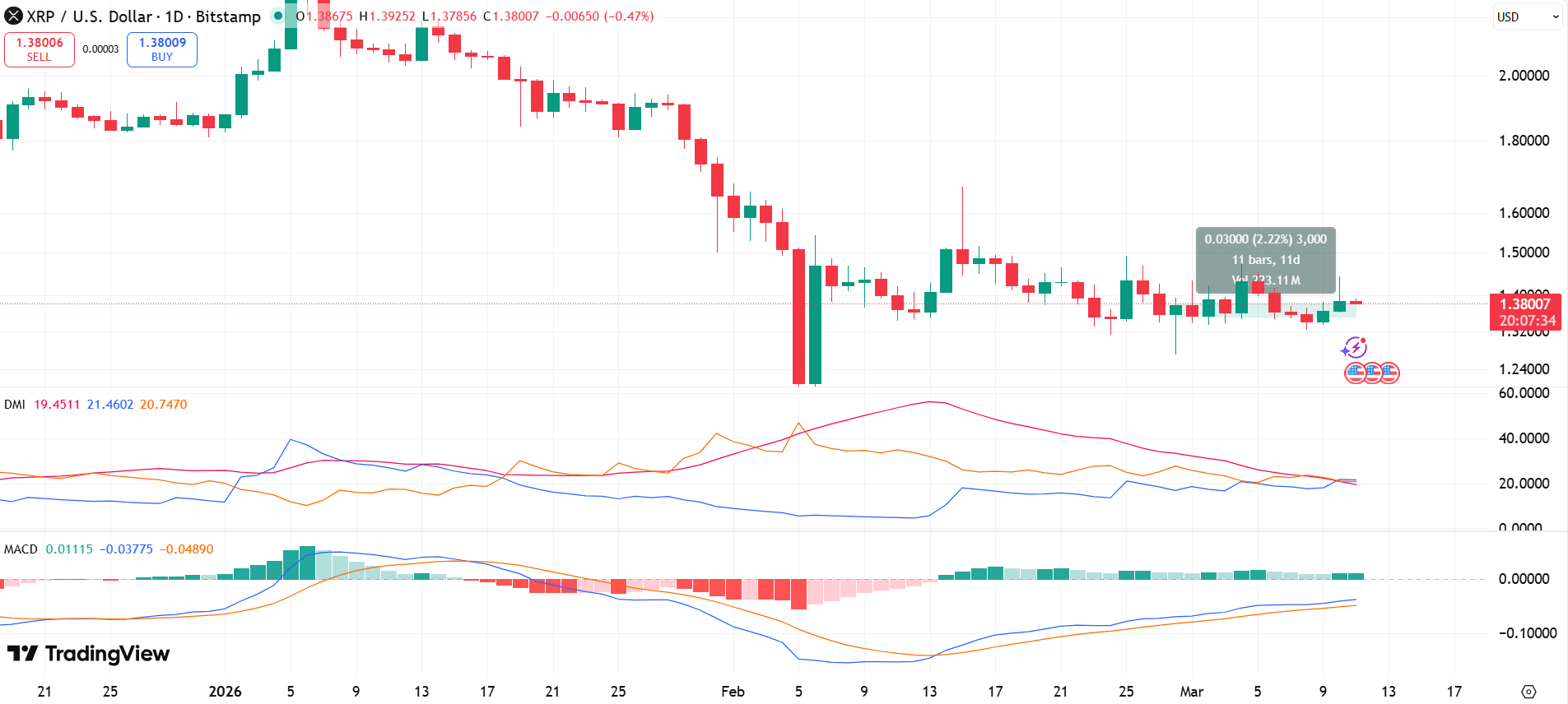 XRP Has Performed Better Than Gold, Silver, and SPX Since the Israel-Iran Conflict Started image 2