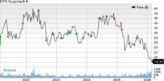 HPQ Gears Up to Report Q1 Earnings: What's in Store for the Stock?