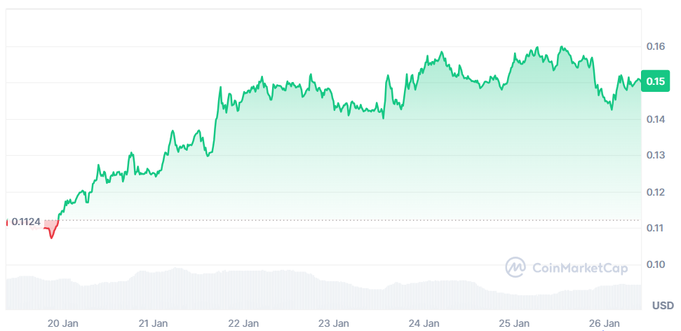 Top 5 gainers of the week (January 19-26): RIVER, SKR, GWEI, CC, AUCTION image 4