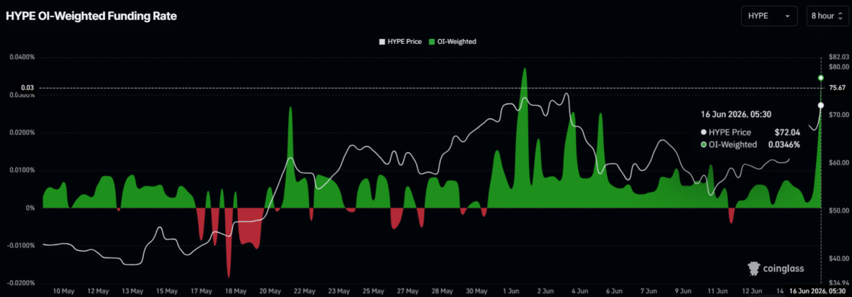 HYPE surges 12% in 6-day winning streak – Will THIS trigger move to $76? image 3