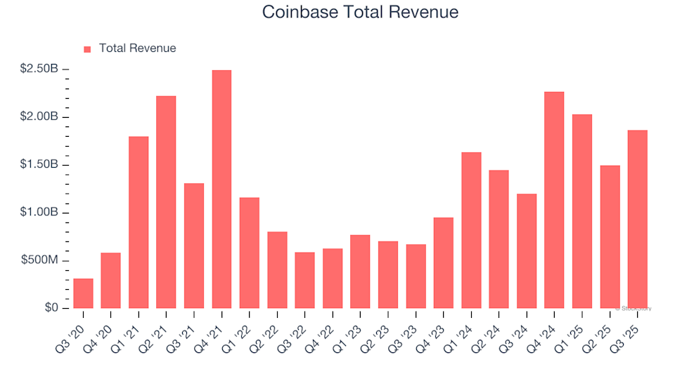 Coinbase (COIN) Reports Q4: Everything You Need To Know Ahead Of Earnings image