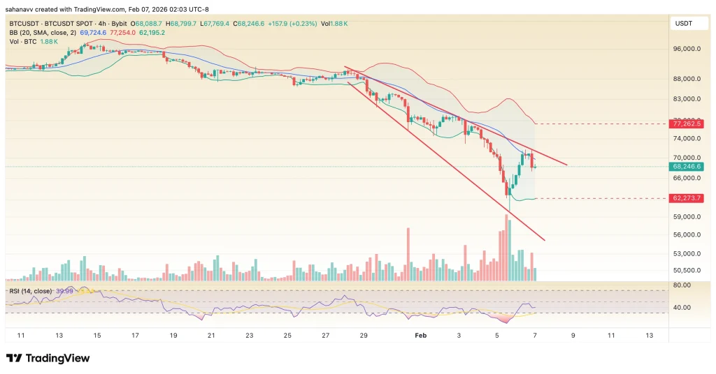  Bitcoin Rebounds Into the Weekend, Ethereum Outperforms: ETH vs BTC, Who Leads Next Week?