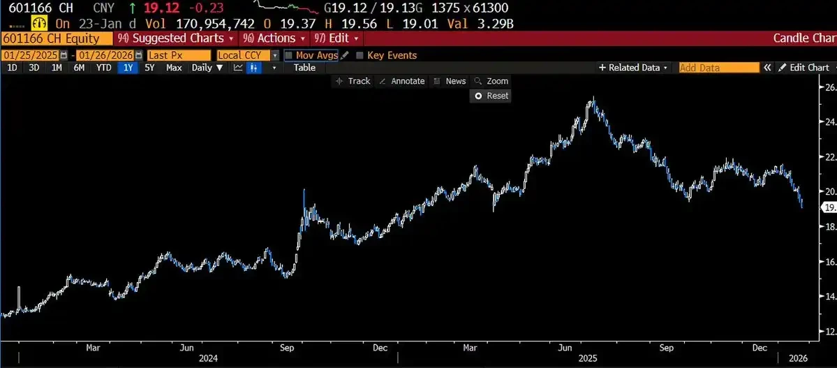 银月当空，白银还会涨多久？ image 5