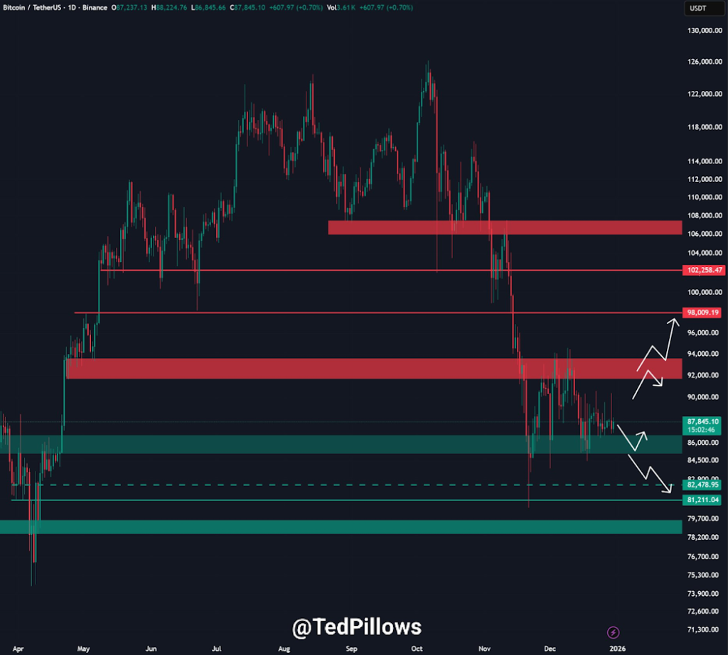 Ata do FOMC será divulgada hoje: veja como o preço do Bitcoin pode reagir