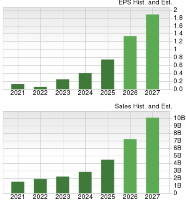 Why Lockheed Martin & Palantir Technologies Should Be in Your Portfolio Right Now image 2