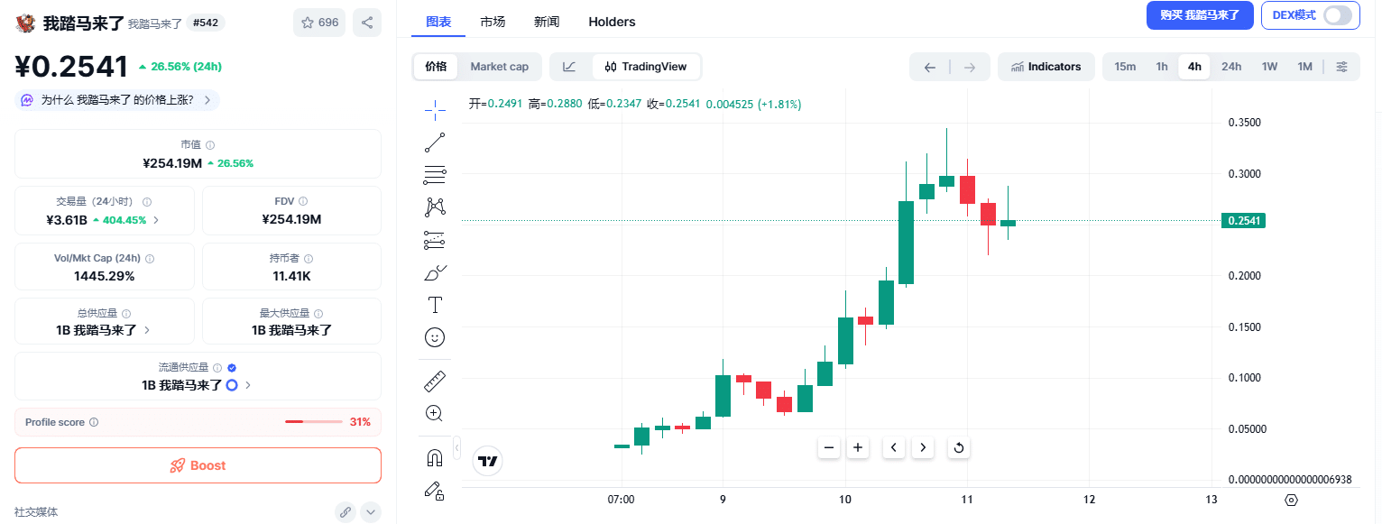 Analizando la apuesta de 200.000 dólares de BNB Foundation en memecoins chinas image 0