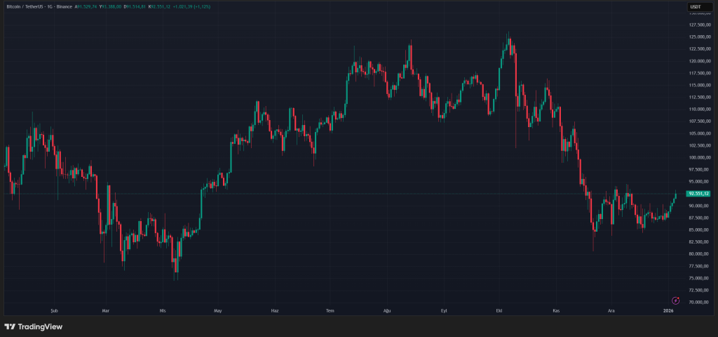 2026 Bitcoin and Altcoin Price Predictions: Detailed Exclusive Guide – Here’s What to Expect image 0