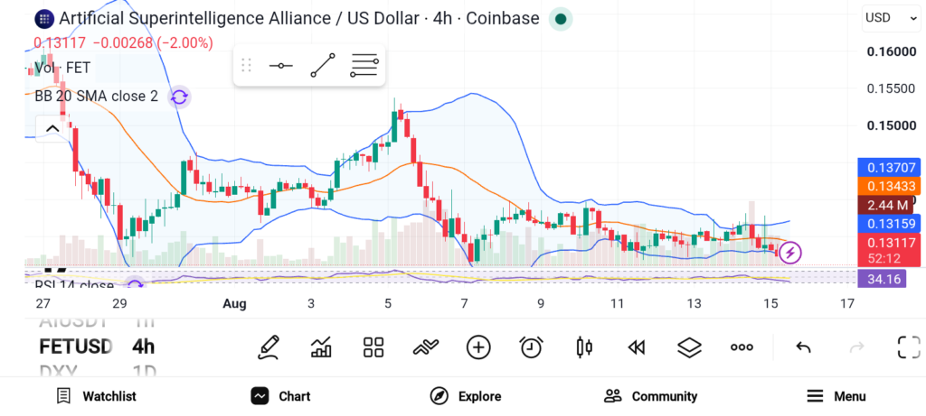 3 Promising AI Cryptos to Accumulate Right Now — RNDR, FET, ICP image 1