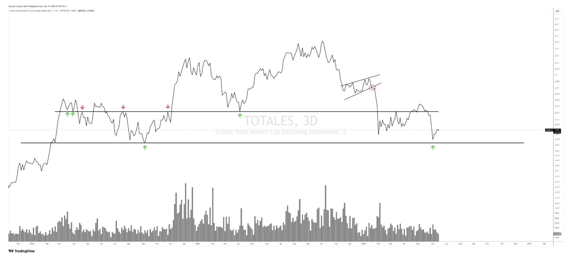 Bitcoin (BTC) : fin de la guerre au Moyen-Orient, fin du bear market ? Steady Lads image 1