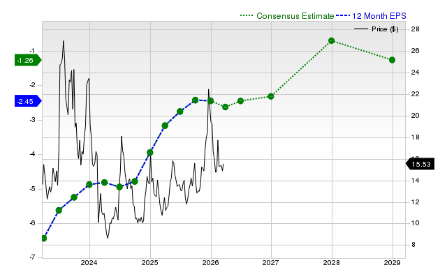 Investors Are Actively Looking Into Rivian Automotive, Inc. (RIVN): Essential Information You Should Be Aware Of