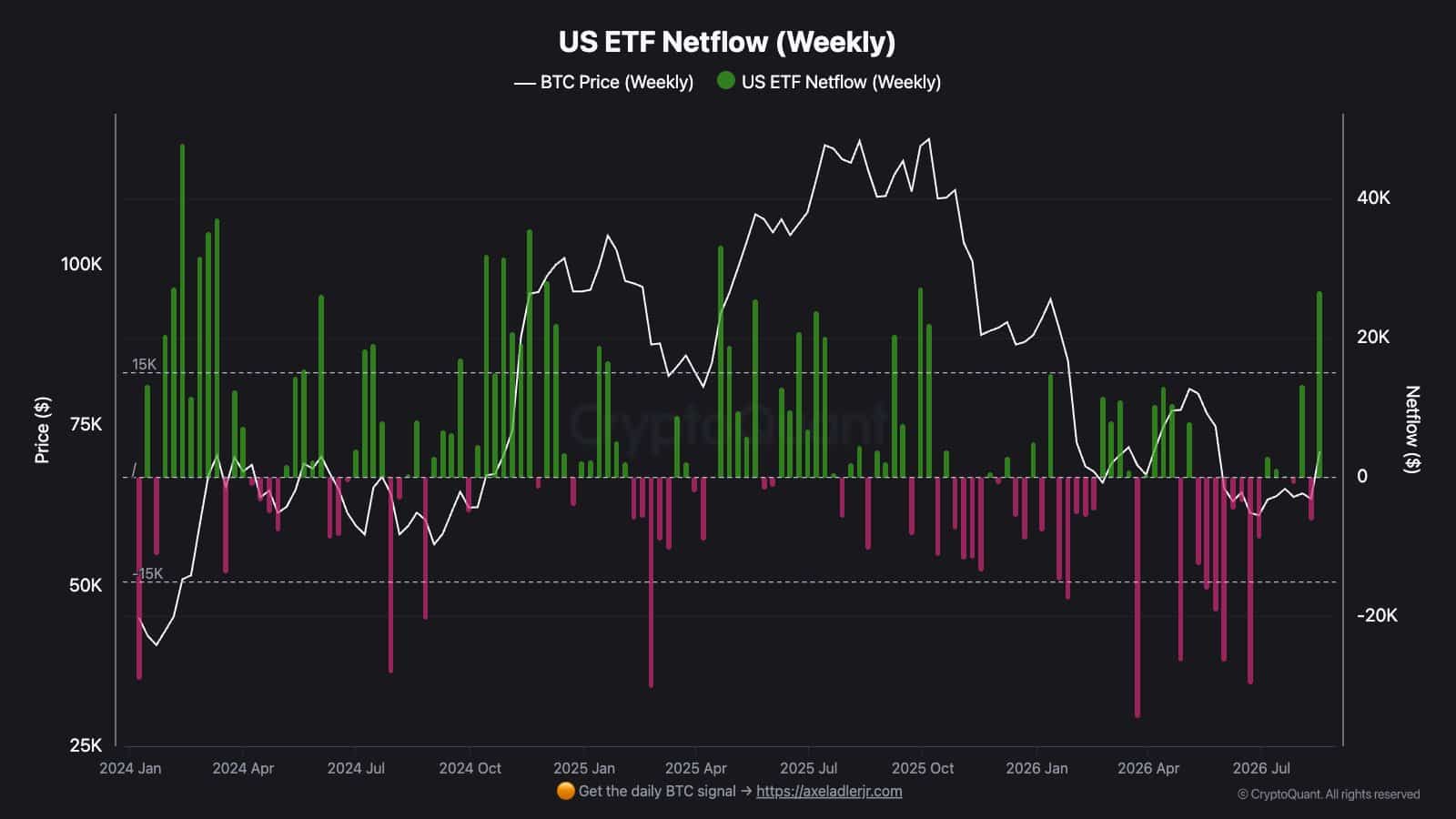 Bitcoin ETF demand hits $337.6M – But THESE 2 issuers dominate bid
