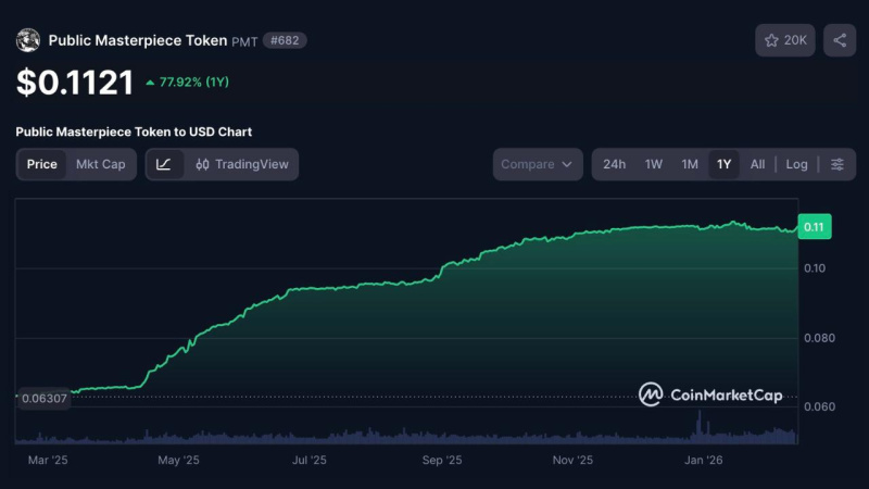 Public Masterpiece Announces PMT Chain, A Layer 1 Built for the Real-World Asset Economy image 0