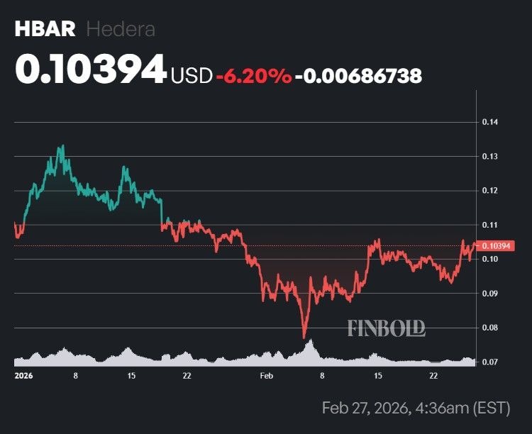 3 cryptocurrencies under $0.10 to buy in March image 3