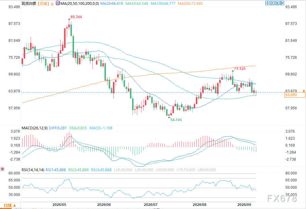 Meeting postponed, gold price drops rapidly image 2