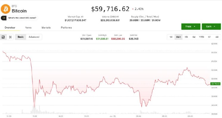 Bitcoin bounces from $58,000 as derivatives signal more pain in the pipeline image 1