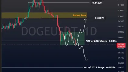 Dogecoin Price Prediction: Is DOGE Heading Toward $0.0656?