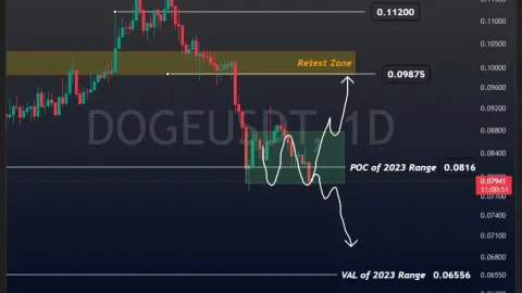 Dogecoin Price Prediction: Is DOGE Heading Toward $0.0656?