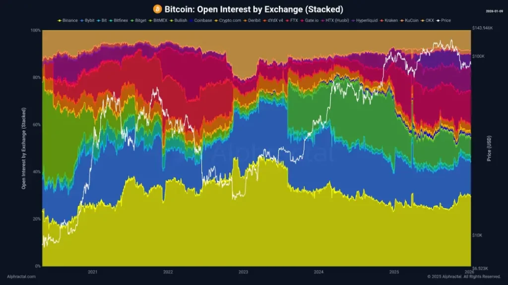 Derivatives Strength Offsets BNB Price Pullback Amid Market Volatility image 3