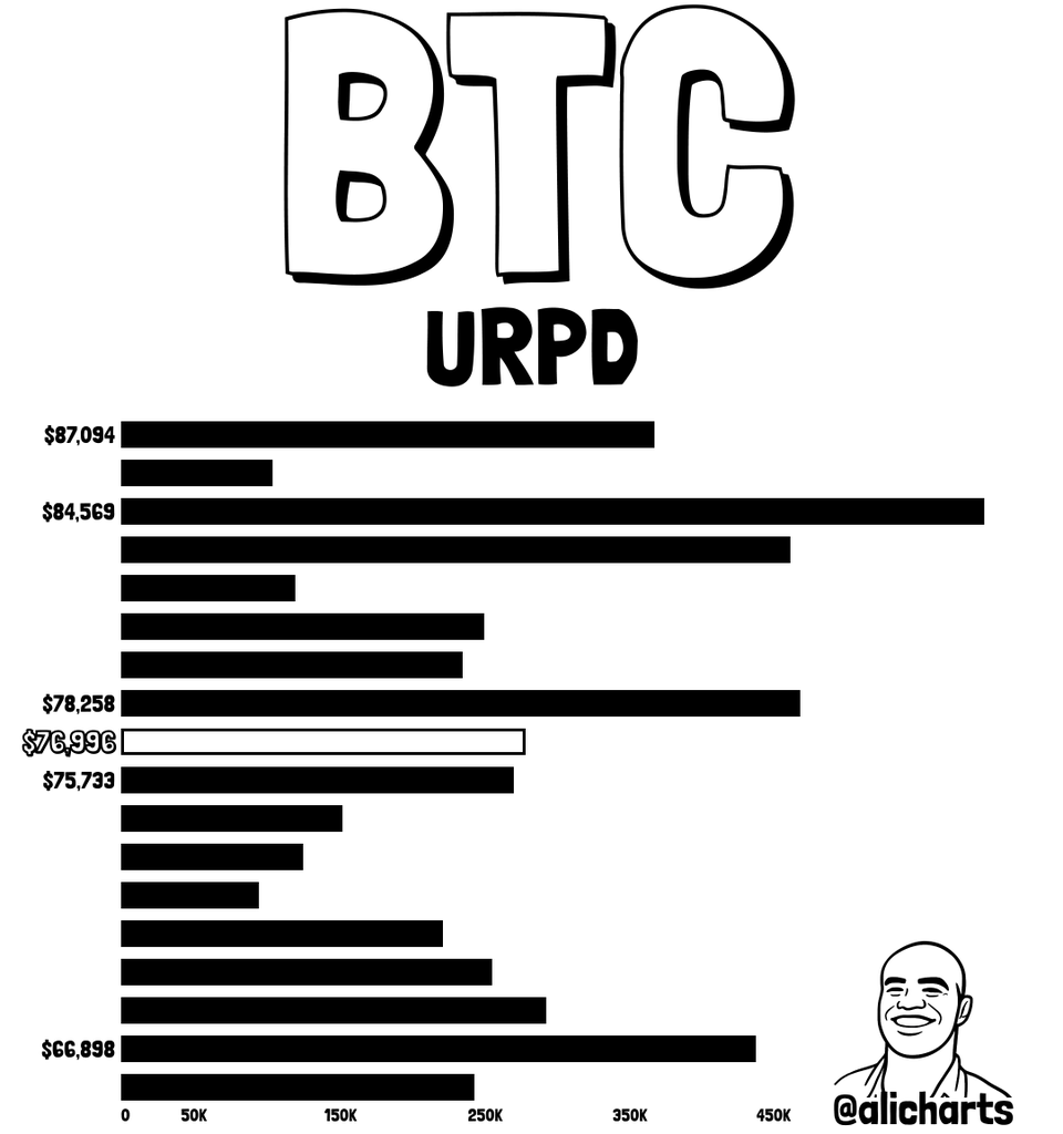 Bitcoin’s Next Big Move Hinges on These Two Price Levels — Analyst Insights image 3