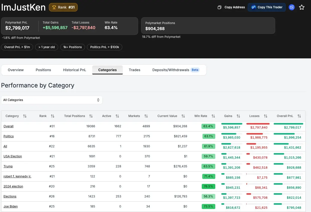 玩转 Polymarket ，用这 7 个工具就够了（附完整教程） image 6