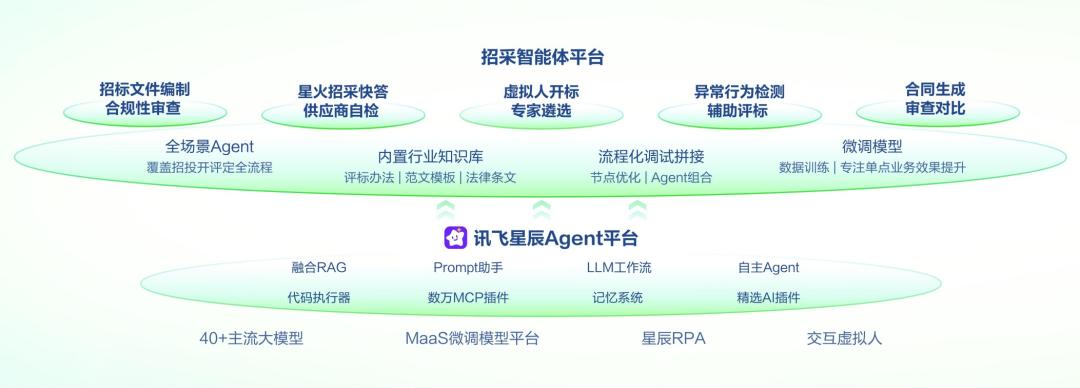 不敢信？中国AI国家队出手，刚刚通关了万亿级主战场「地狱副本」 image 16