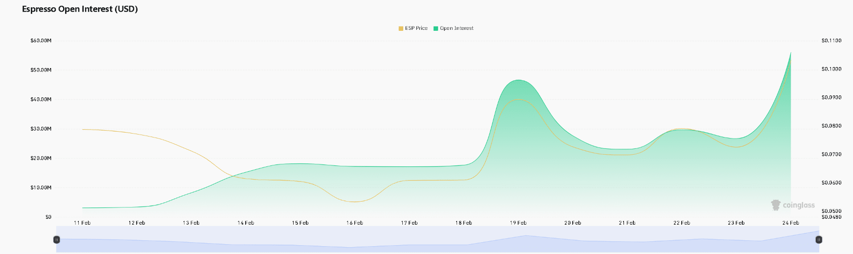 Will Espresso [ESP] hit $1B valuation? Korean listings spark 80% explosion image 2