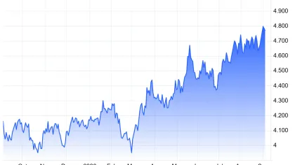 Bitcoin’s gold correlation hits 50% – Can BTC hold its safe-haven edge?